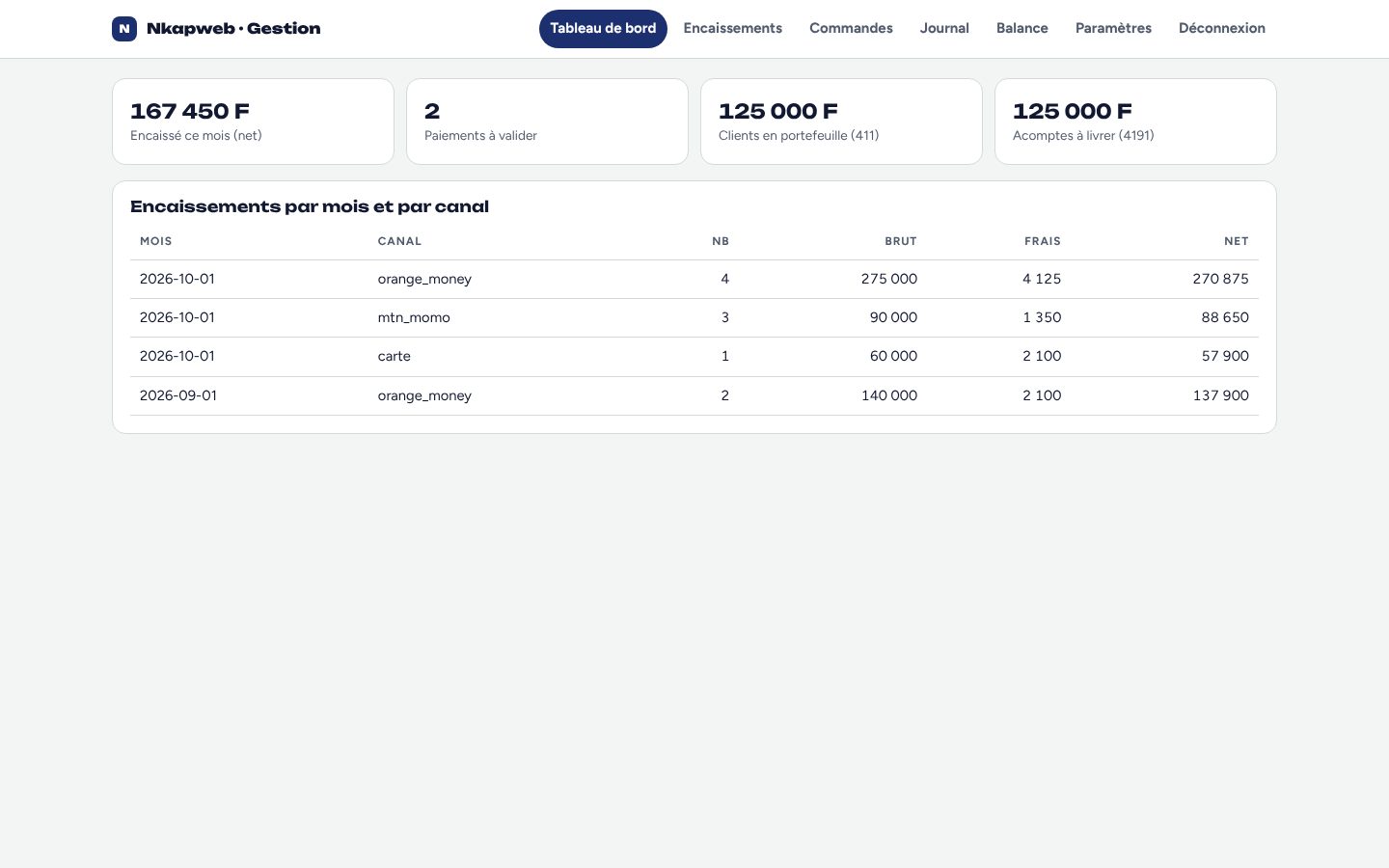 Espace de gestion Nkapweb : encaissements par canal, comptes clients et acomptes